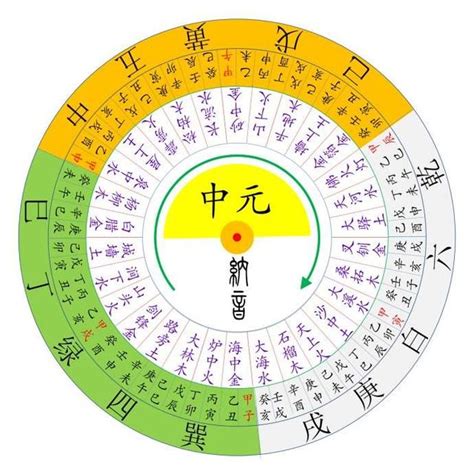 下元九運坐向|風水大師李亮德:下元九運2024至2043年旺山旺向飛星局